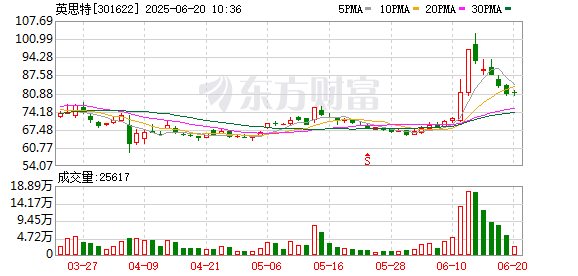 灿星财富 英思特：公司高度重视股价异动情况