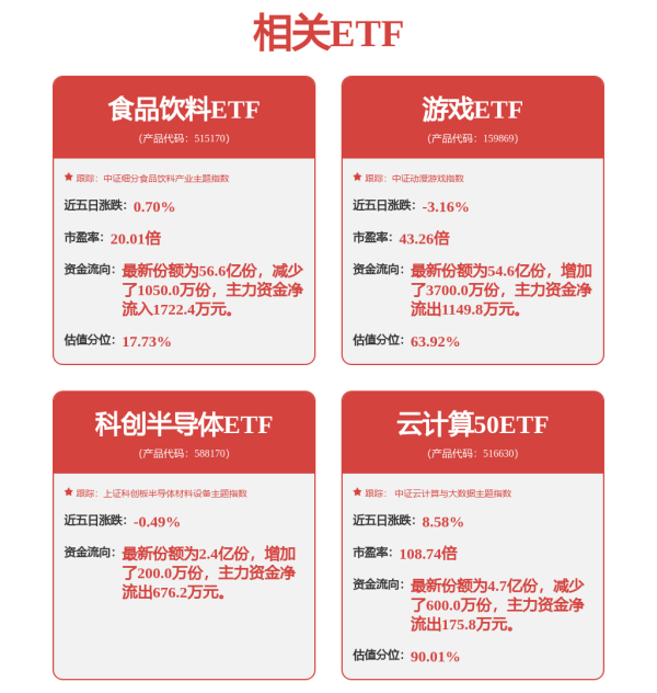 金惠配资 三天狂飙40%！彻底引爆